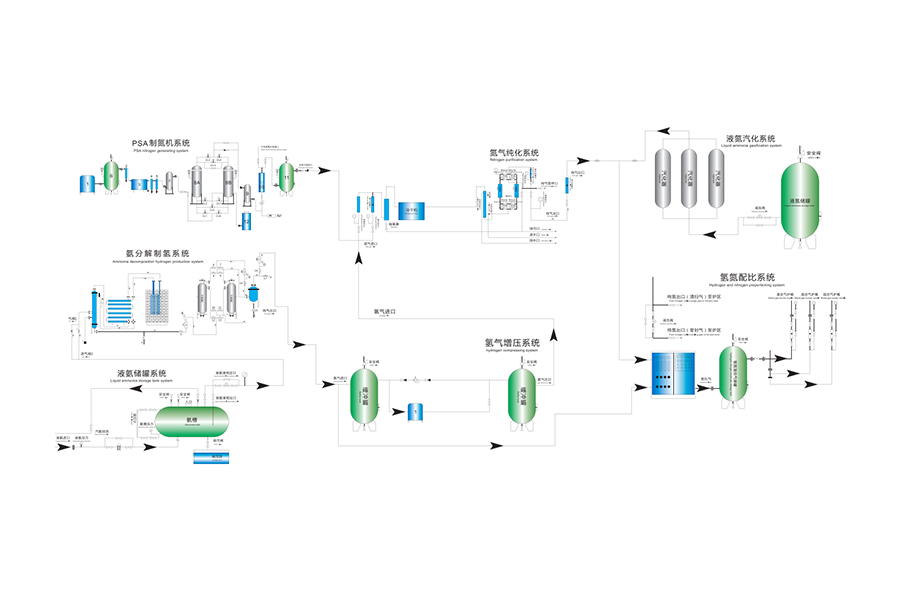 โซลูชันการผลิตในสถานที่แยกอากาศ